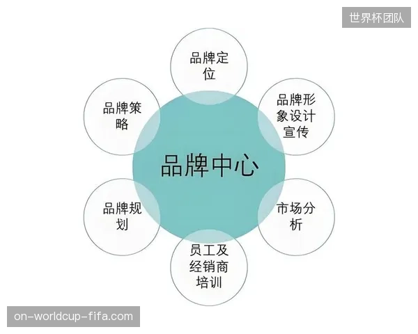 赞助体系对接社交媒体矩阵 扩大品牌传播声量
